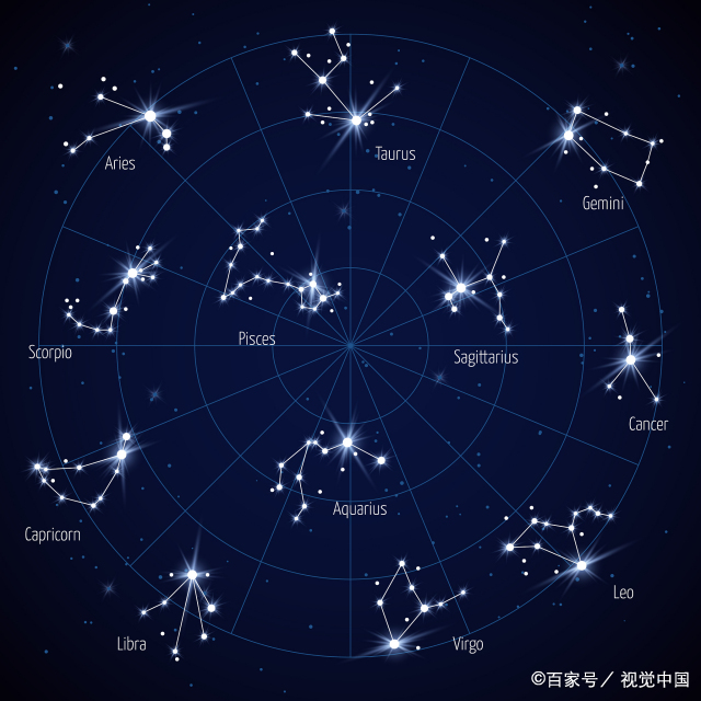 十二星座月份表图片 十二星座日期及特点