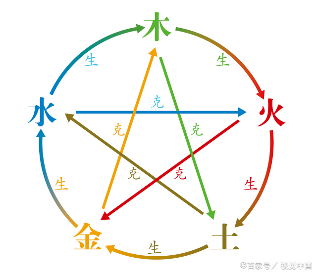 如何判断自己是金木水火土命，金木水火土命怎么算出来的