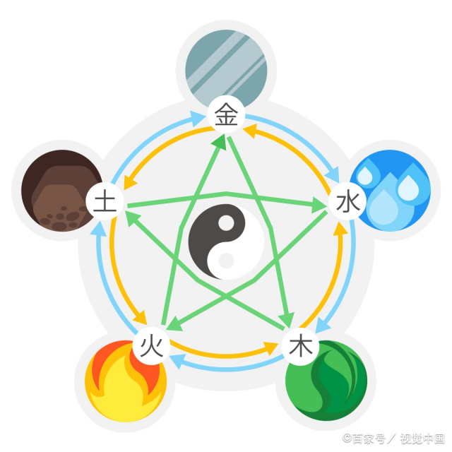 自己的金木水火土怎么看  怎样判断自己五行属什么