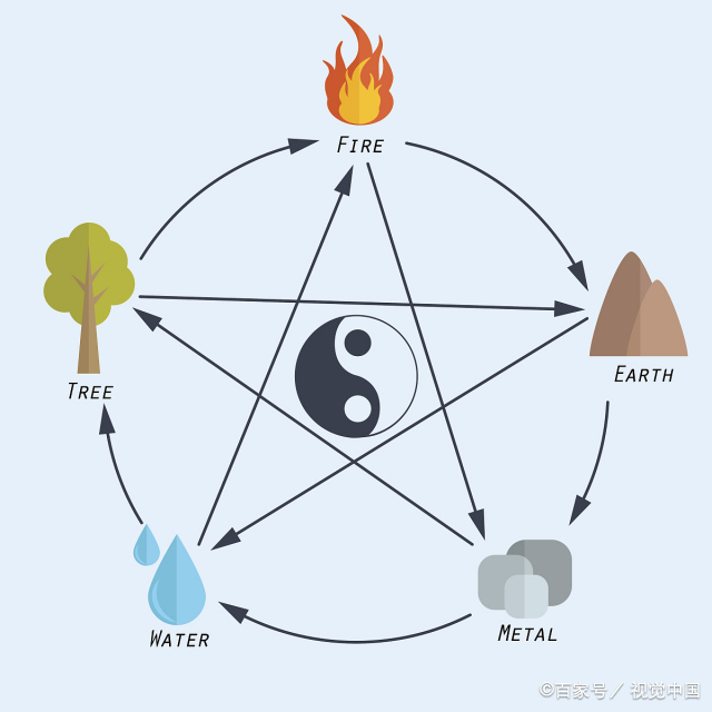 自己的金木水火土怎么看  怎样判断自己五行属什么