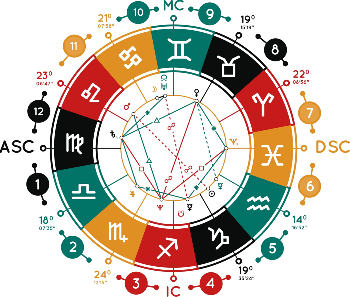 今日新浪星座运势查询，哪位大师星座运势分析的最准