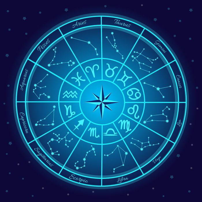 今日星座运程运势查询表，每日星座运程运势查询