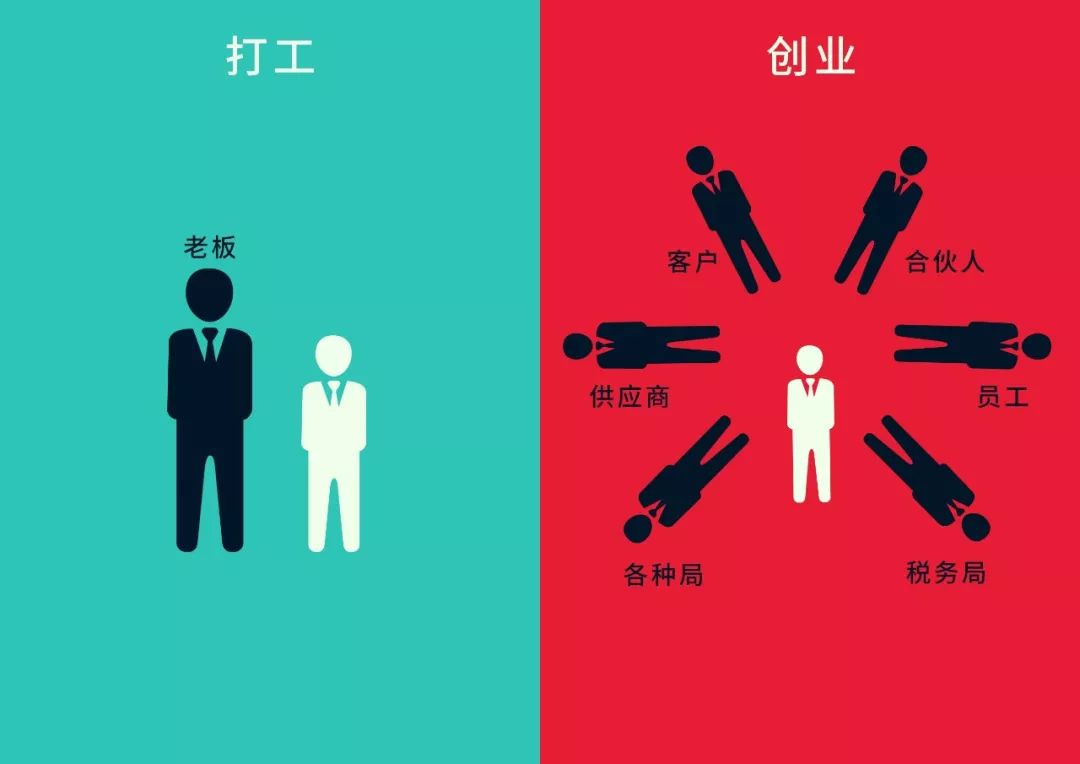 天蝎座女生适合做生意吗，天蝎座适合打工还是创业