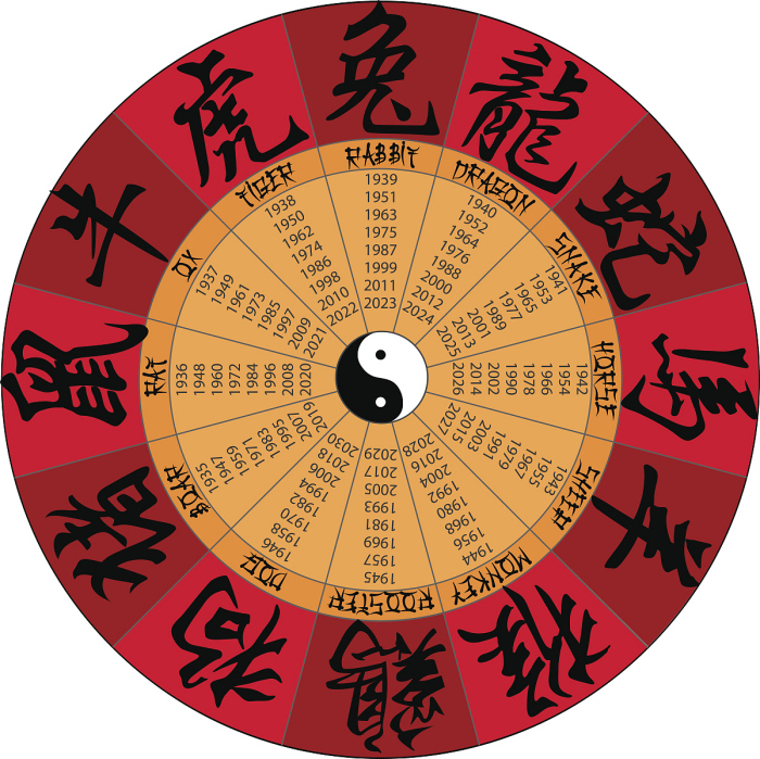 八字测你属于什么格局的人，八字测试自己属于什么命