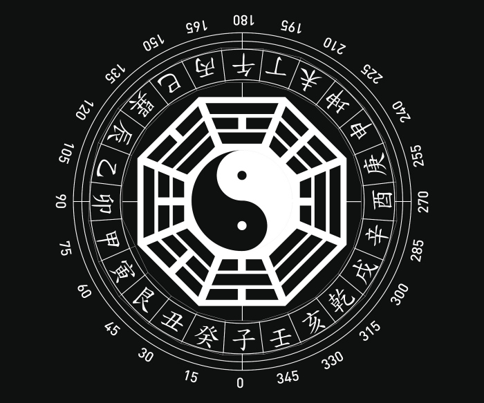八字测你属于什么格局的人，八字测试自己属于什么命