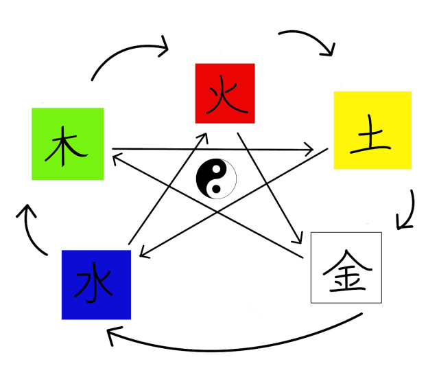 怎么查自己五行什么命，怎么算自己是什么命的（金木水火土）