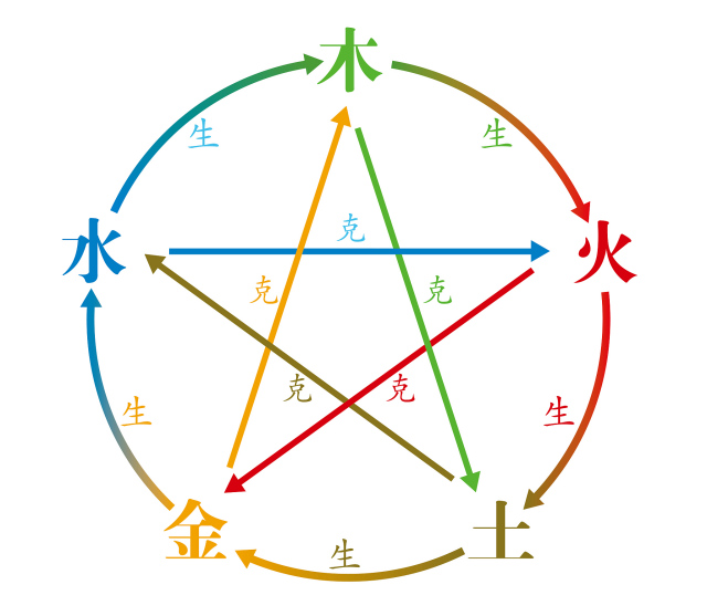 怎么查自己五行什么命，怎么算自己是什么命的（金木水火土）
