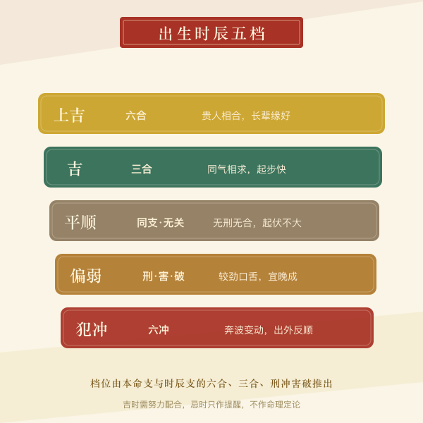 出生时辰五档吉凶阶梯图