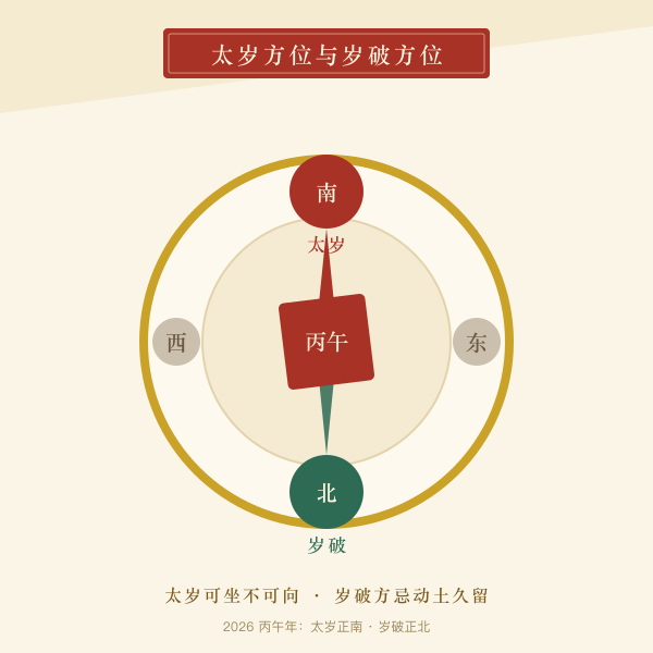 太岁方位与岁破方位罗盘图