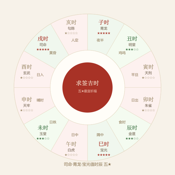 十二时辰求签契合环图:黄道六神与星级
