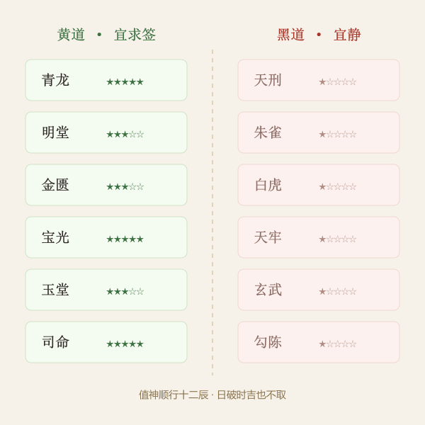 十二值神与求签宜忌对照图