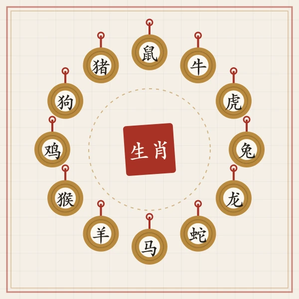十二枚生肖铜牌环形阵列图案