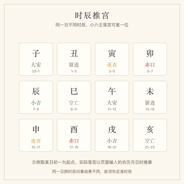 十二时辰与小六壬落宫对照图