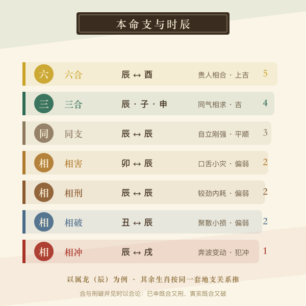 生肖与时辰合冲关系图