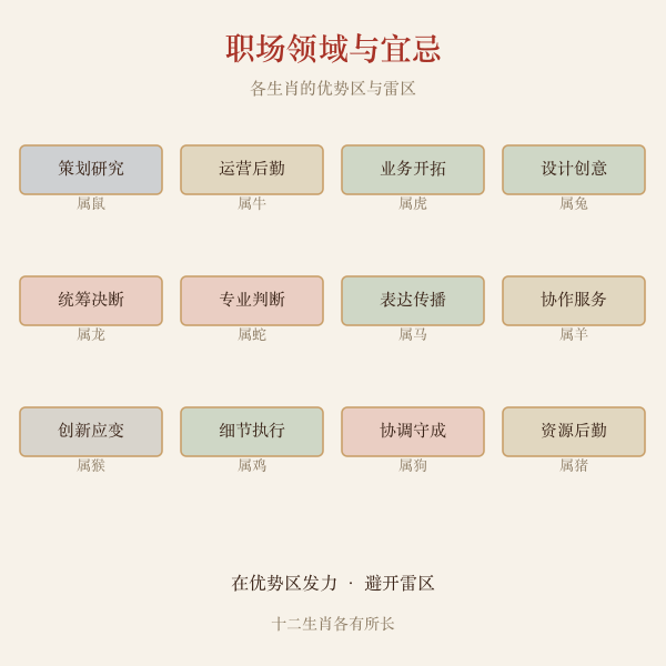 职场领域与宜忌示意图