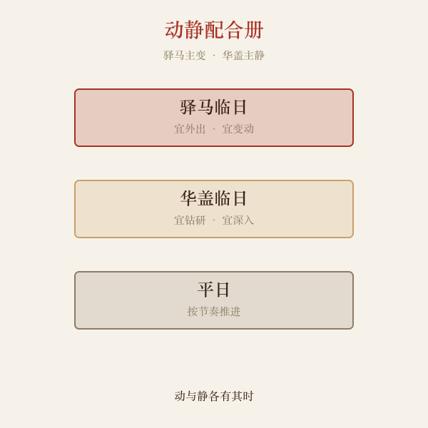 驿马华盖与建除配合图册