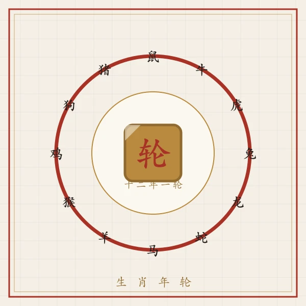 十二生肖红绳年轮图案