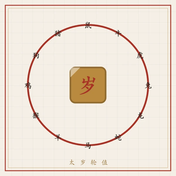 太岁轮值生肖铜牌环图案