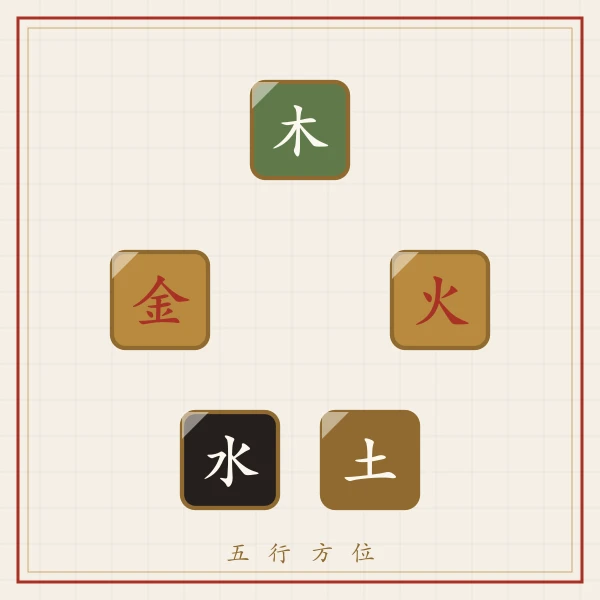 五行方位铜印图案