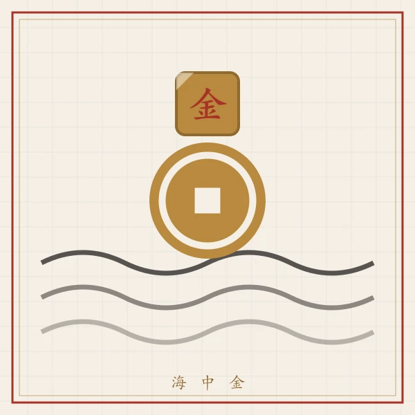 海中金纹样铜钱图案