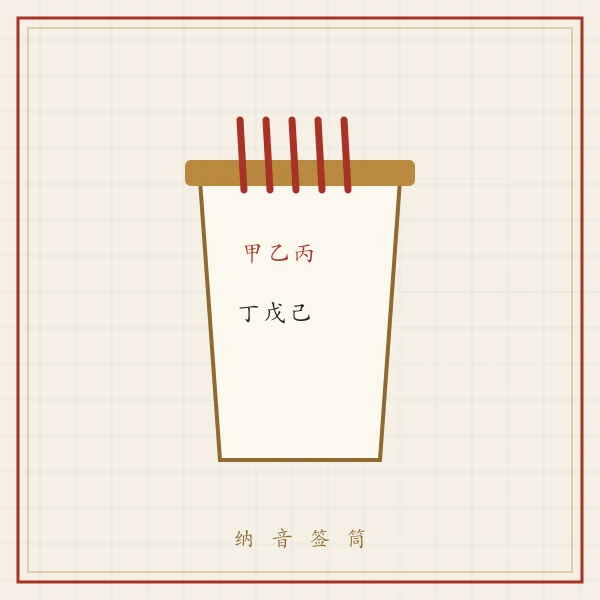 六十甲子纳音签筒图案