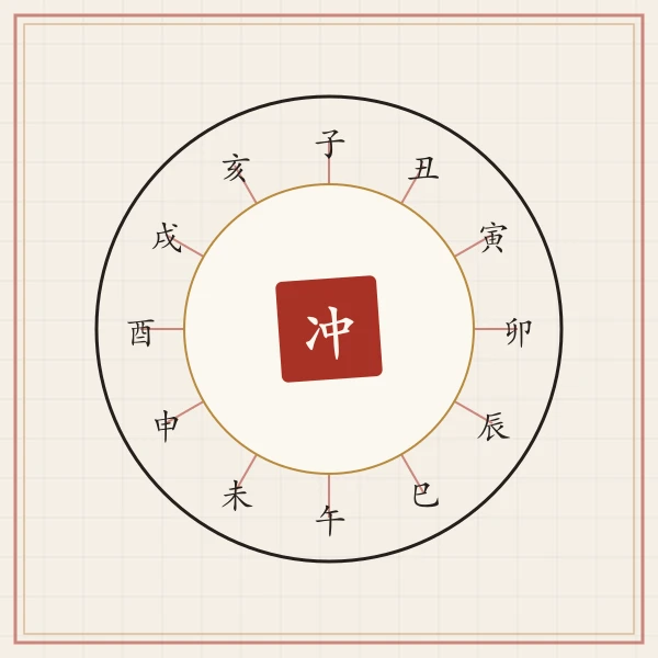 十二地支环形关系图图案