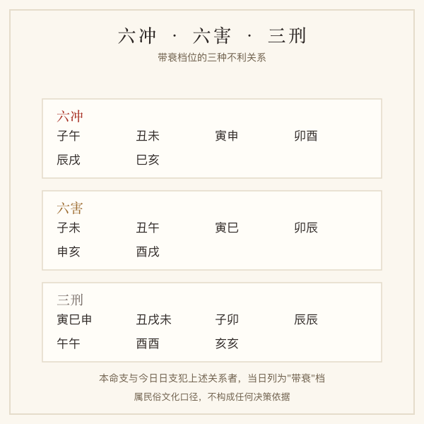 地支六冲六害三刑对照图