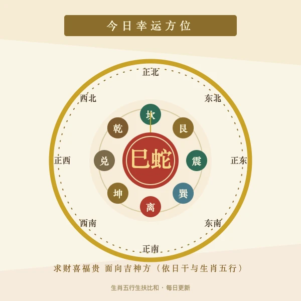 生肖铜牌与八卦方位罗盘图案