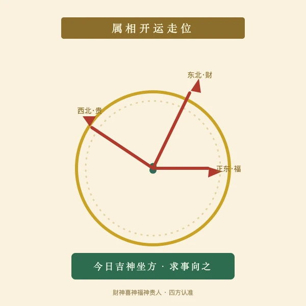 属龙面向吉位的走位示意图案