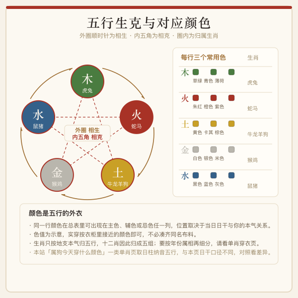 五行生克与颜色对照图