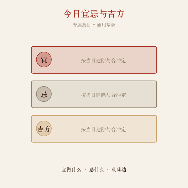 宜忌清单与吉方示意图