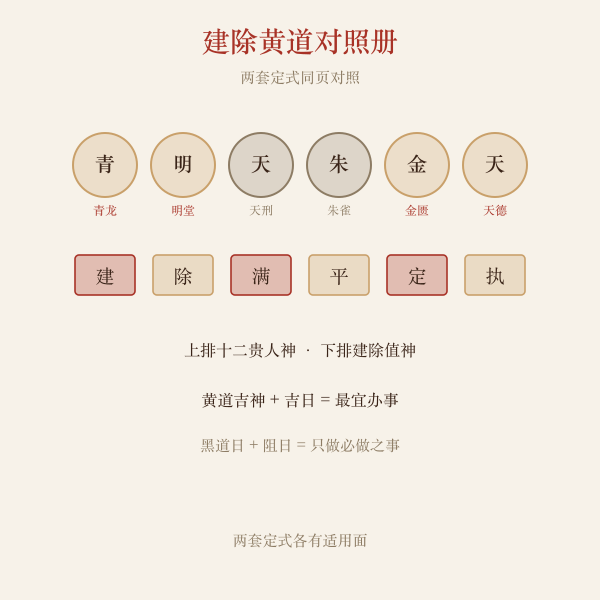 建除值神与黄道黑道对照册